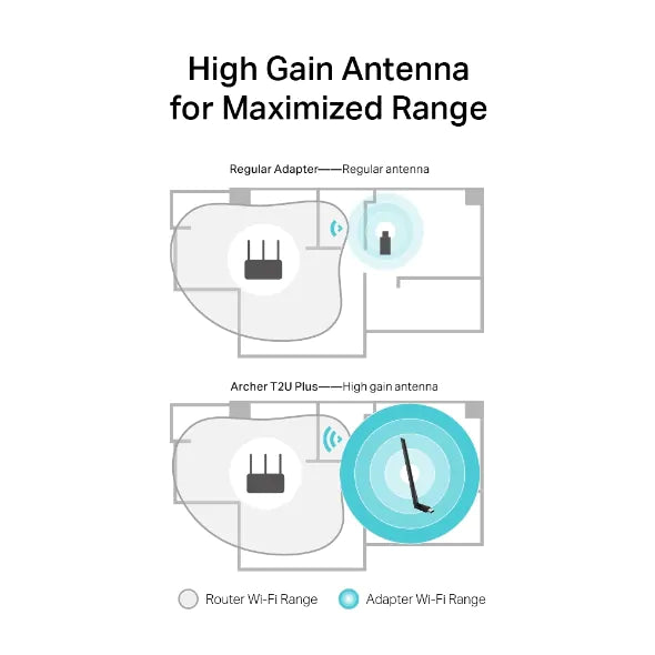 TP-LINK Adaptateur USB WiFi bi-bande AC 600 Mbps à gain élevé – Archer T2U Plus