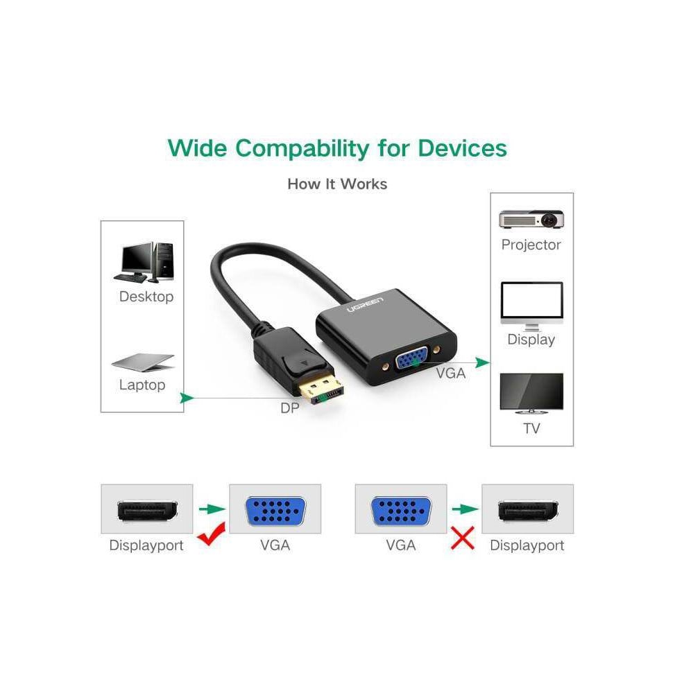Câble Ugreen DisplayPort Mâle vers VGA Femelle Convertisseur 20415